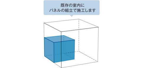 既存の室内にパネルの組立で施工します