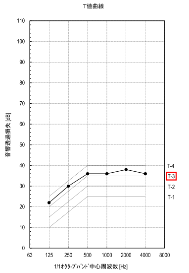 03-01-03T-Line1.png