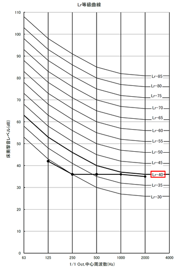 03-01-05LL-LineEx2.png