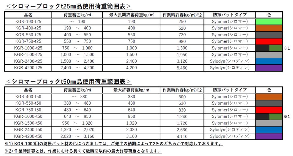 SLB-荷重表.JPG