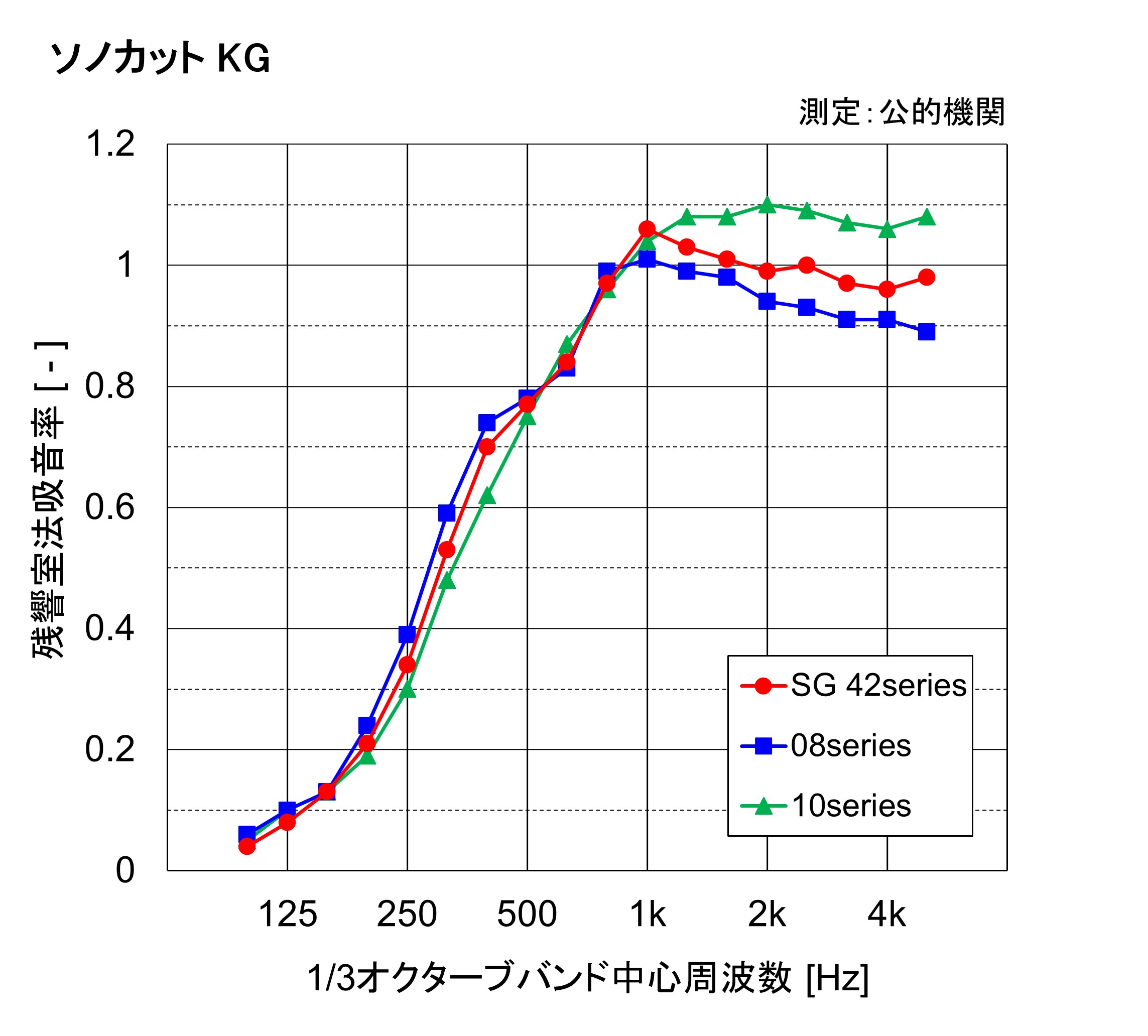 products_ac05-KGgraph.jpg