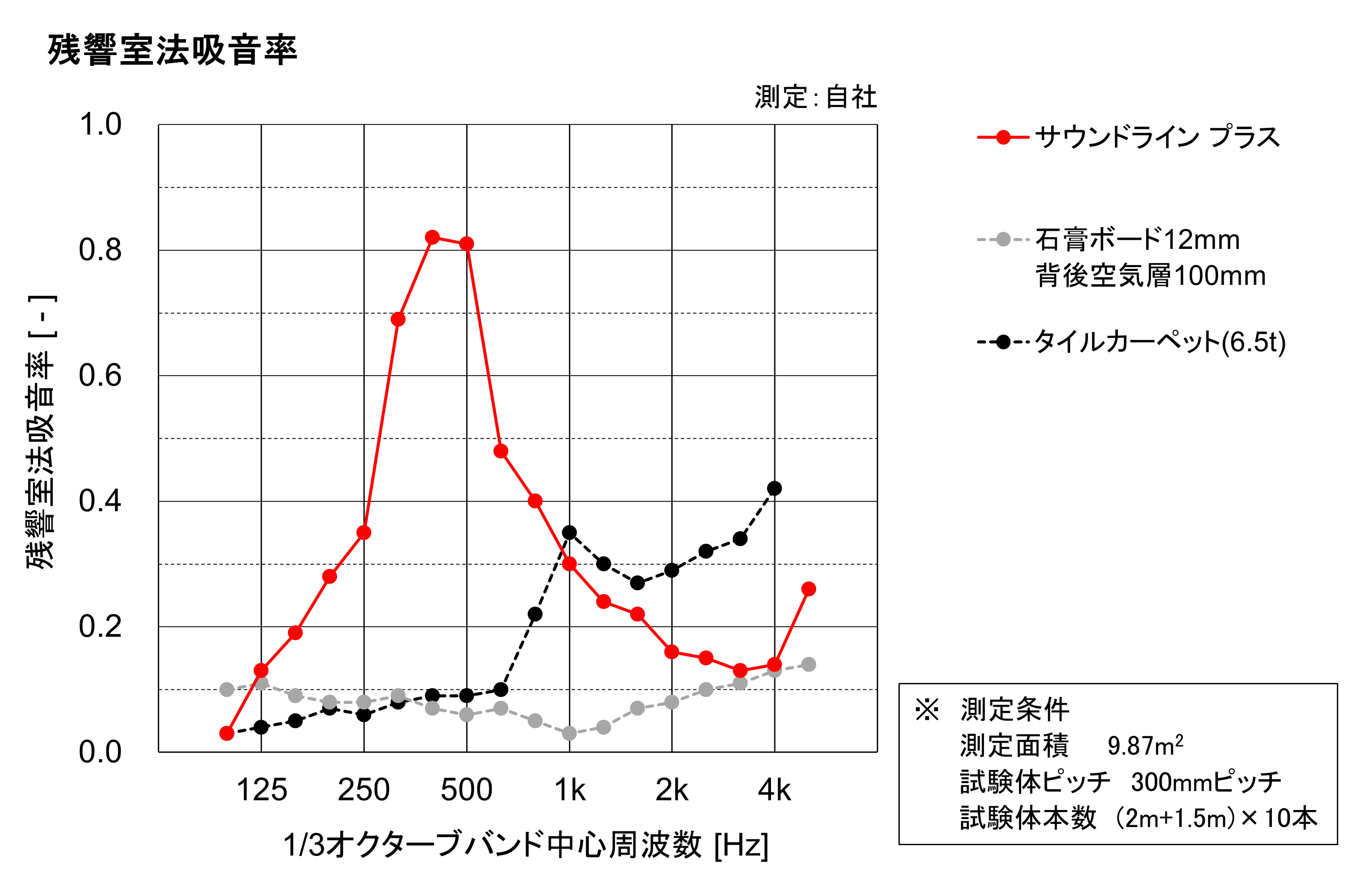 SL+_Graph.png