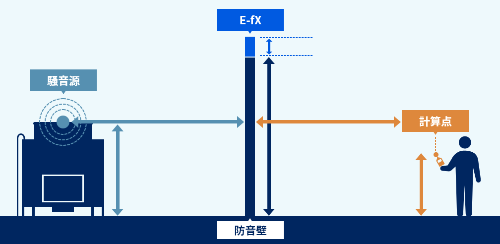 図