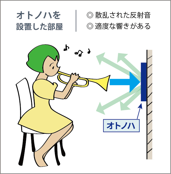 オトノハ OTONOHA 音響拡散体 音響パネル | 調音 パネル 吸音 吸音材 壁 置くだけ おしゃれ ホームオーディオ ハイエンド 再生  レコーディング スタジオ 録音 : FULL-TENストア(ヒビノ公式) - 通販 - Yahoo!ショッピング